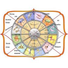 vastu