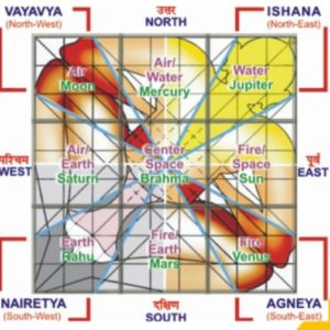 Vastu-Purush